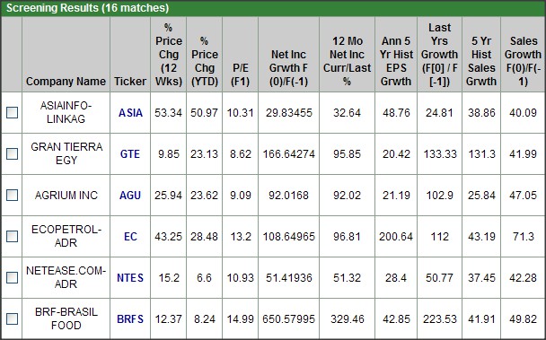 Zacks Custom Screener results